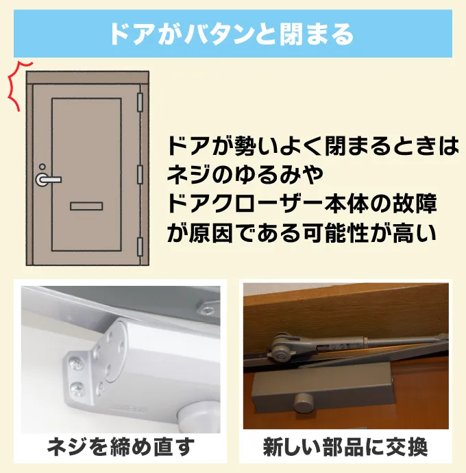 ドアがバタンと閉まる場合