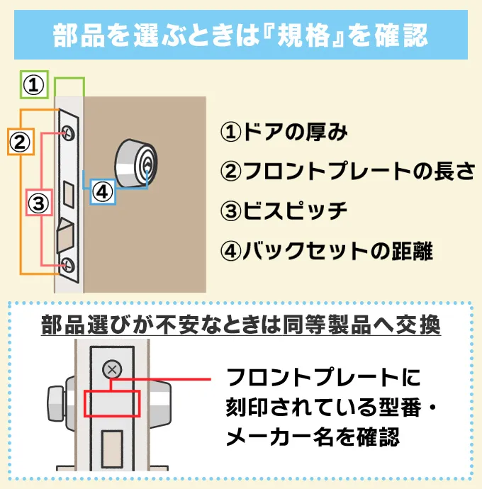 新しい部品を取り寄せるときは「寸法・規格」確認が必要