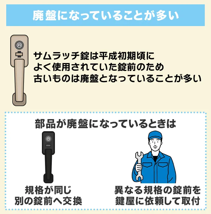 廃盤になっていることが多い