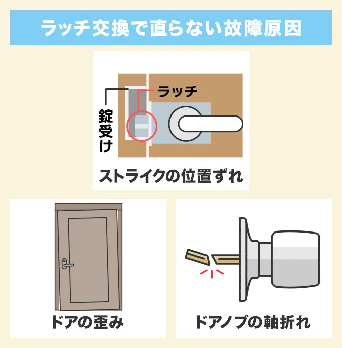 ラッチ交換で直らない故障原因について