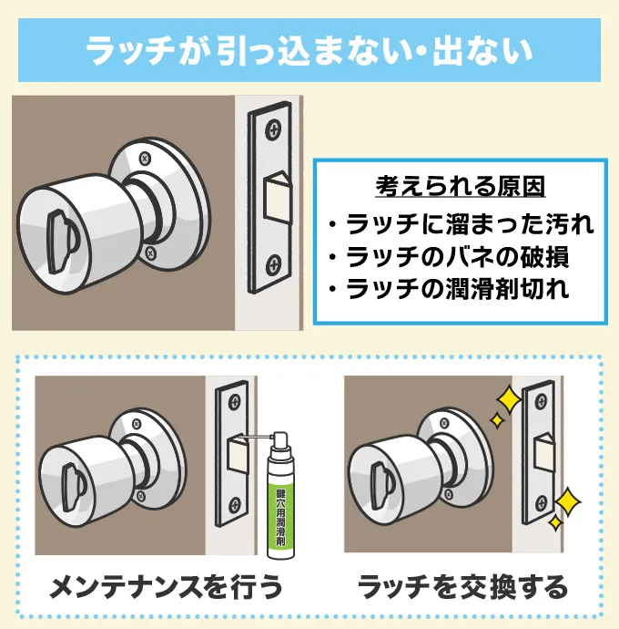 ラッチが引っ込まない・出ない