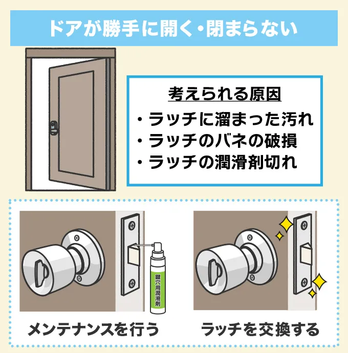 ドアが勝手に開く・閉まらない