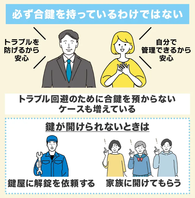 オーナーや管理会社も必ず合鍵を持っているわけではない