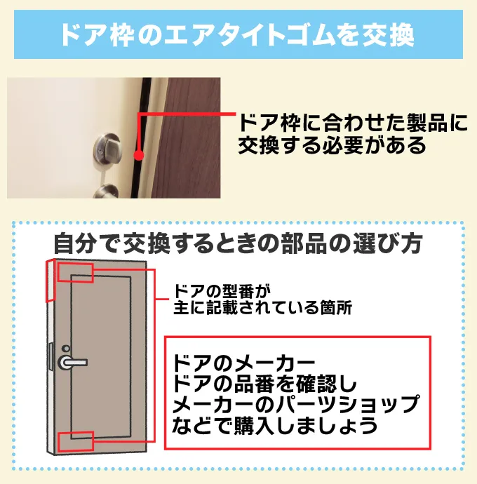 ドア枠のエアタイトゴムを交換する