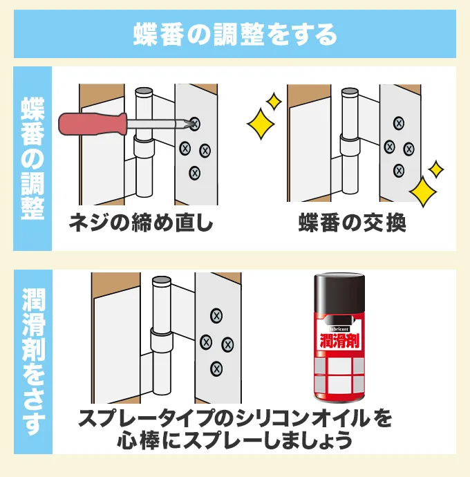 蝶番の調節をする