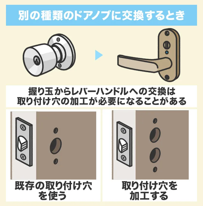 トイレのドアノブを別の種類に交換するときの料金