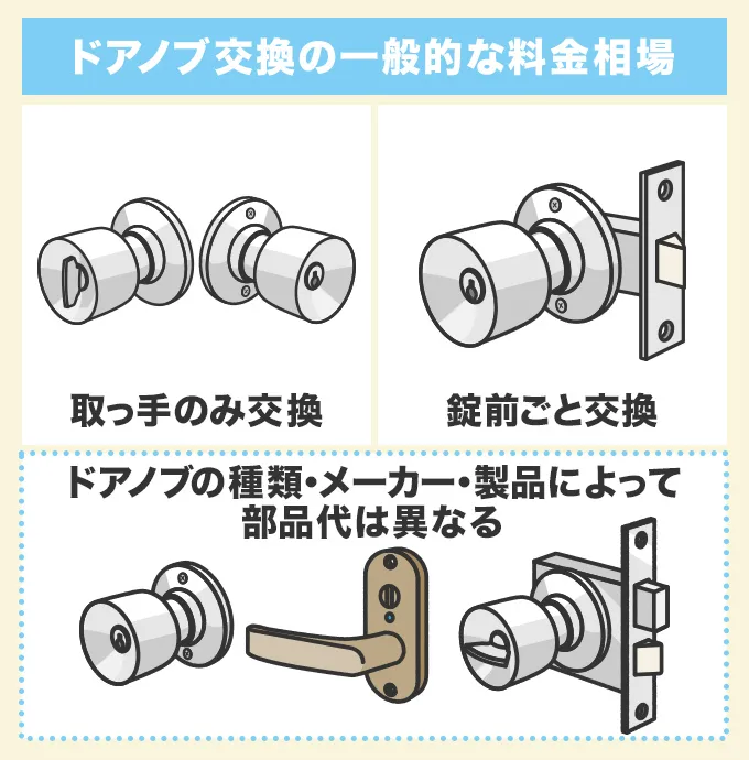 トイレのドアノブ交換にかかる一般的な料金相場