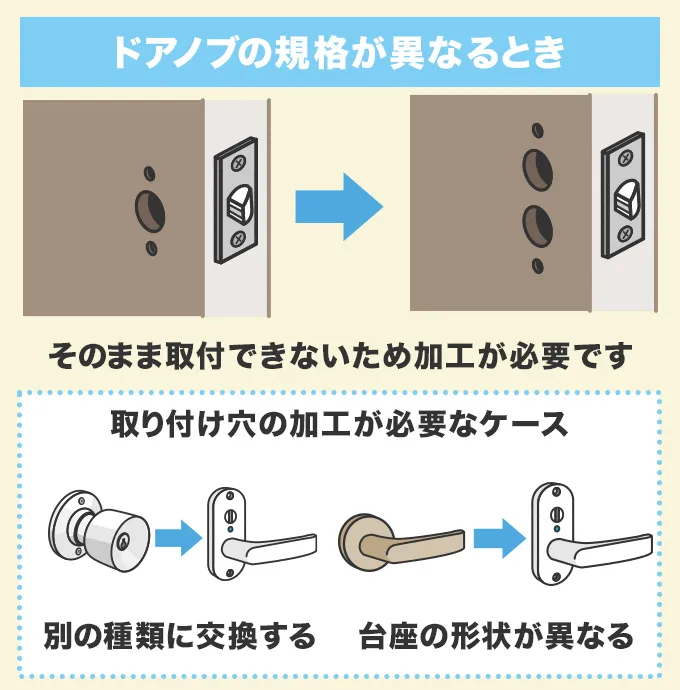 ドアノブの規格が異なるとき