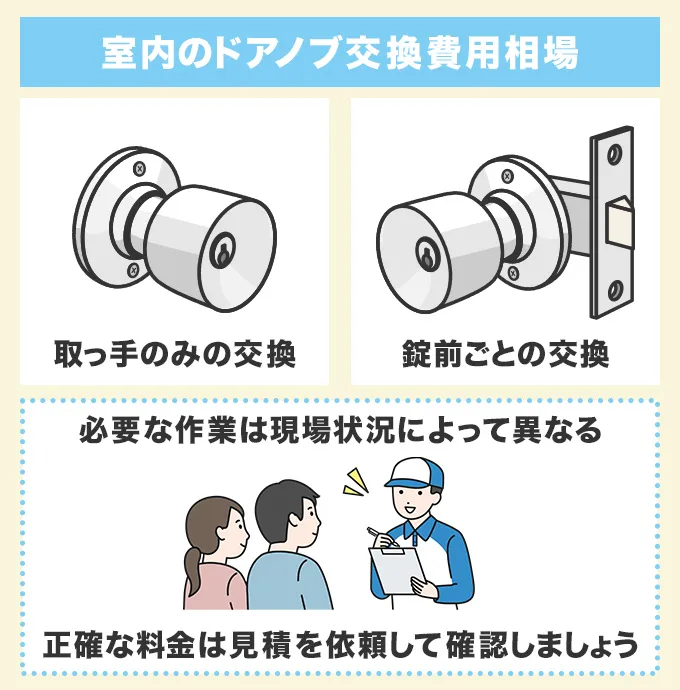 室内のドアノブ交換を行うときの費用相場