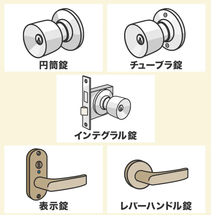 ドアノブの種類別の交換費用相場