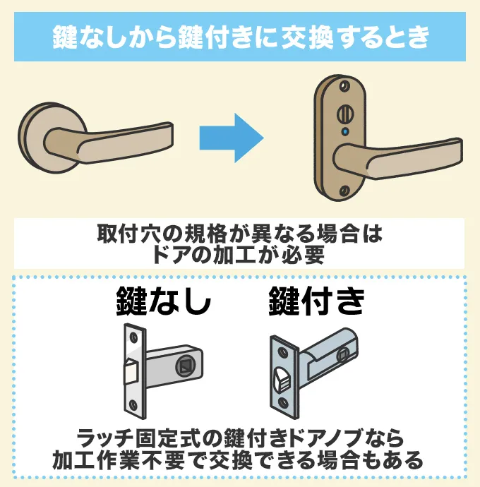 鍵なしから鍵付きに交換するとき