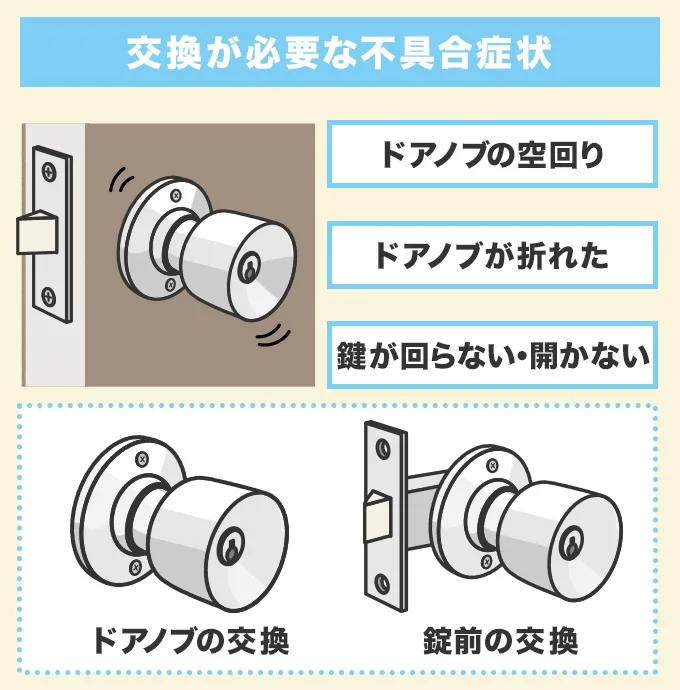 交換が必要な不具合症状