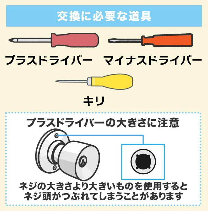 交換に必要な道具