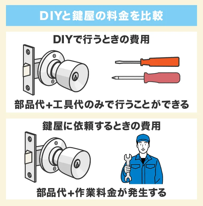 DIY費用と鍵屋依頼したときの費用を比較