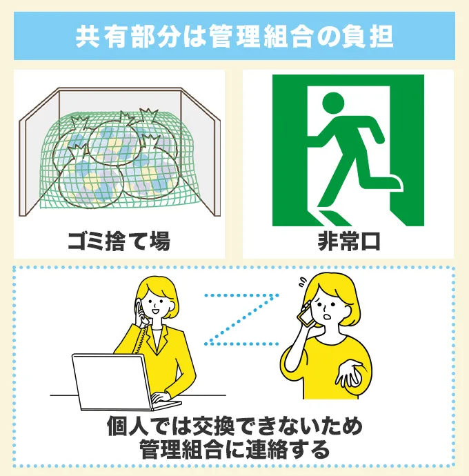 共有部分のドアノブは管理組合負担