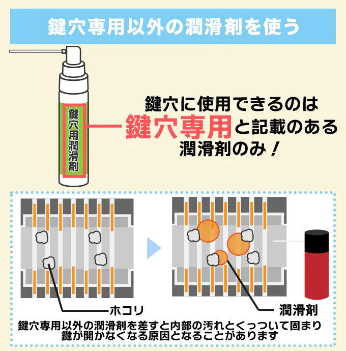 鍵穴専用でない潤滑剤を使う