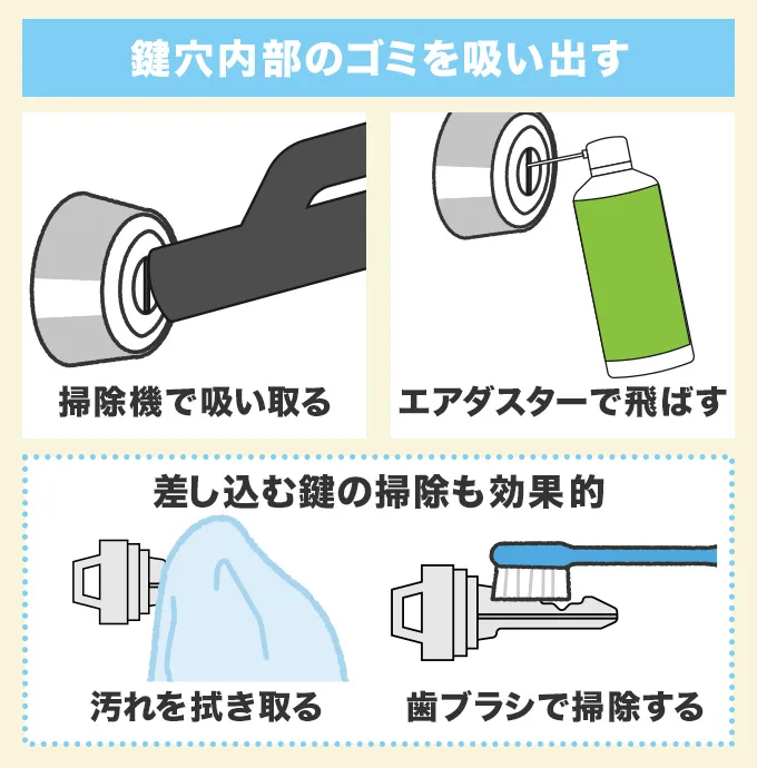 鍵穴内部のゴミを吸いだす