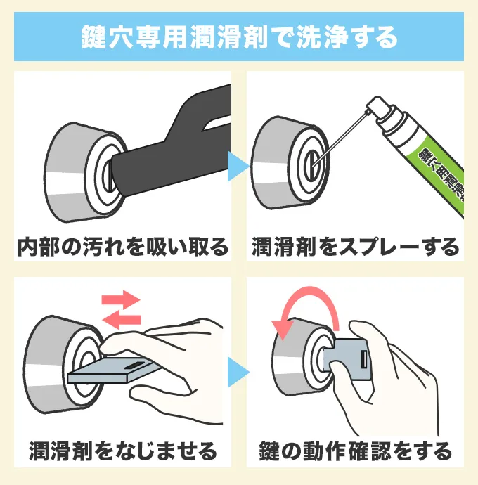 鍵穴専用潤滑剤で洗浄する