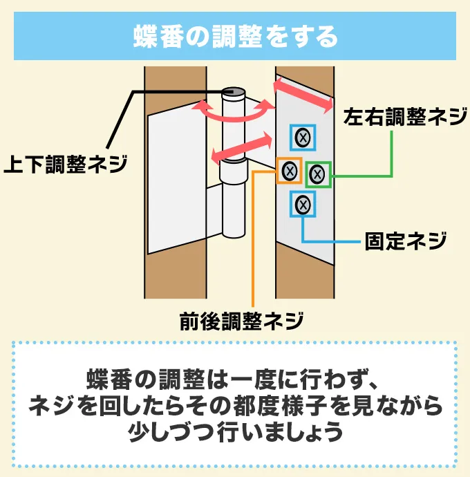 蝶番の調整をする