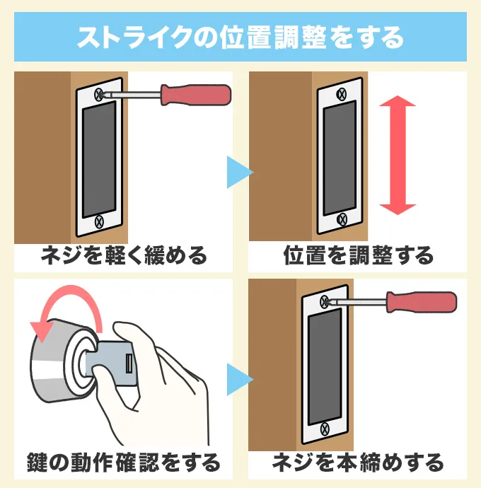 ストライクの位置調整をする