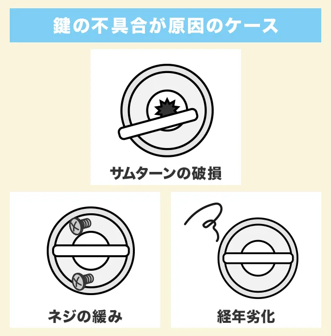 鍵の不具合が原因となっているケース