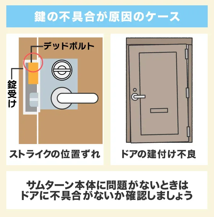 ドアの不具合が原因となっているケース