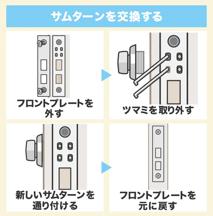 サムターンの交換をする