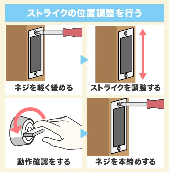 ストライクの位置調整を行う