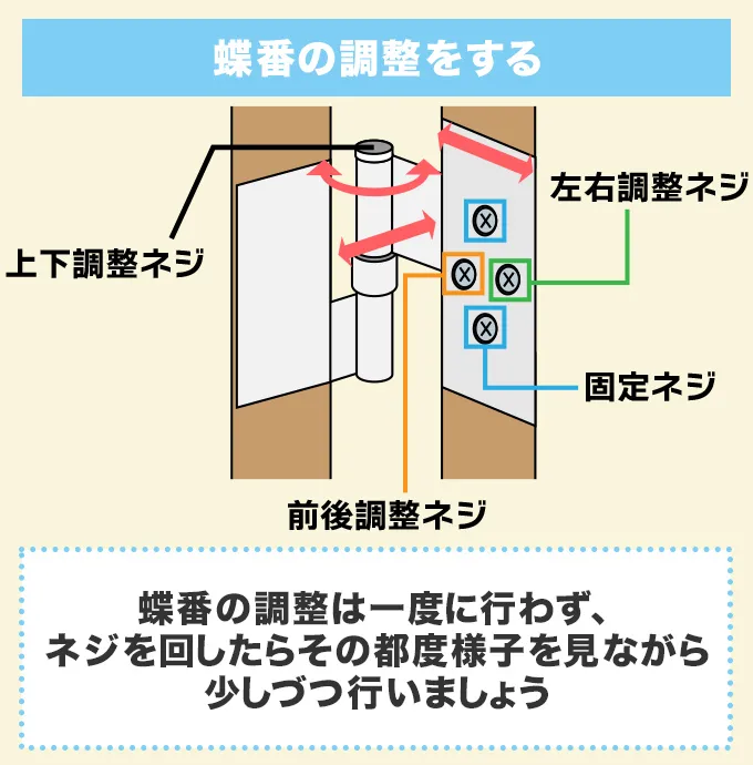 蝶番の調整を行う