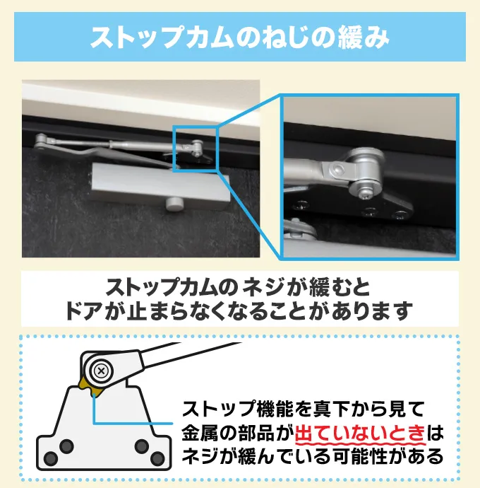 ストップカムのネジの緩み