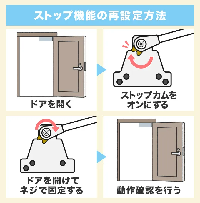 ストップ機能を再度設定する手順