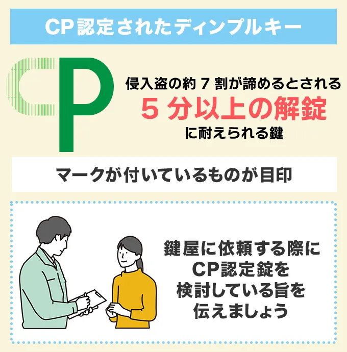 『CP認定』されたディンプルキー