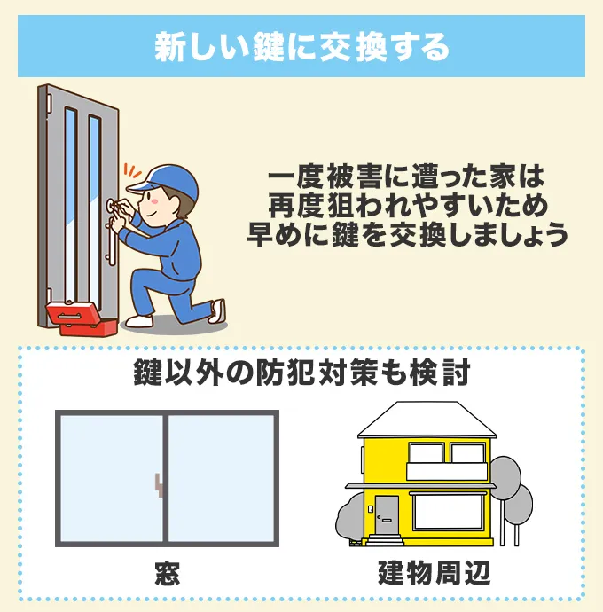 新しい鍵に交換する