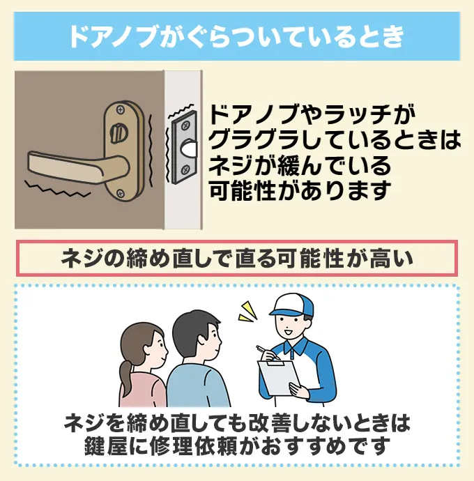 トイレのドアノブがグラついているとき