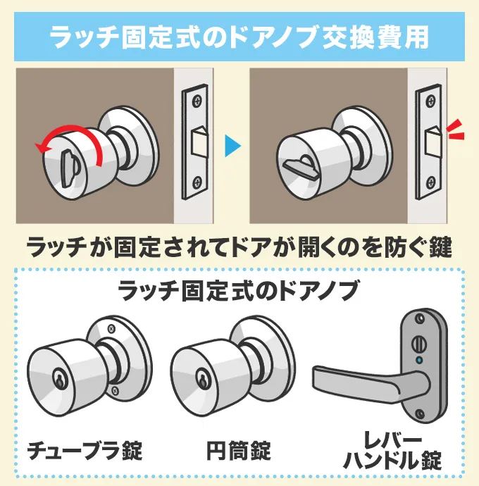 ラッチ固定式の鍵付きドアノブ交換費用