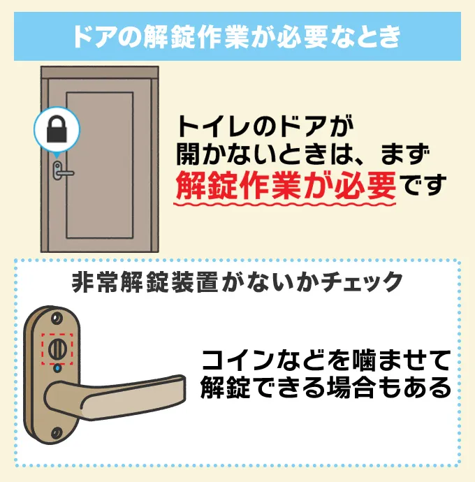 ドアの解錠作業が必要なとき