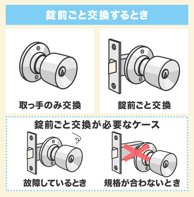 錠前ごと交換するとき