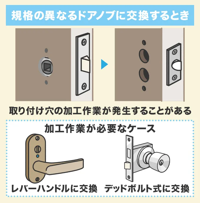 規格の異なるドアノブに交換するとき