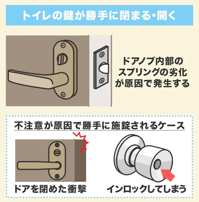 トイレの鍵が勝手に閉まる・開く