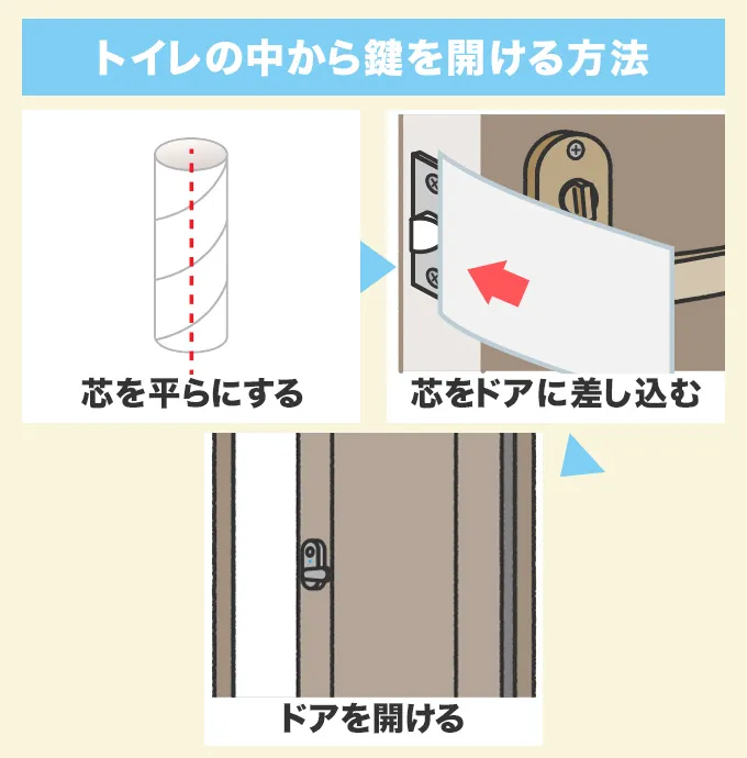 トイレの中から開けたいとき