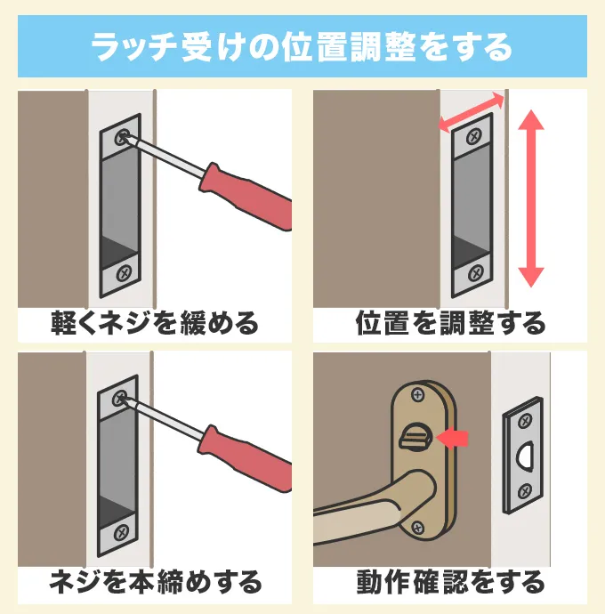 ラッチ受けの位置調整をする