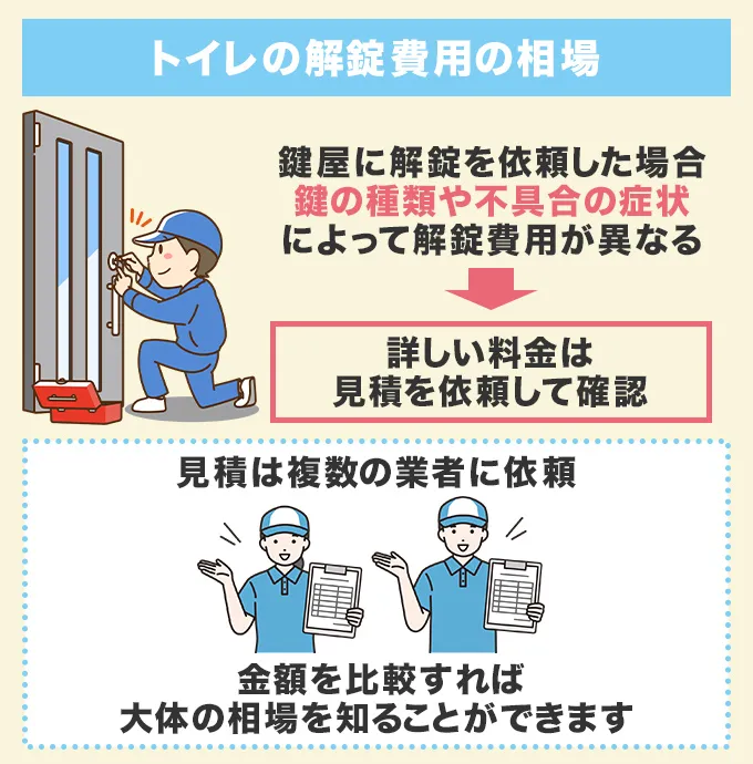 トイレの鍵の解錠費用の相場