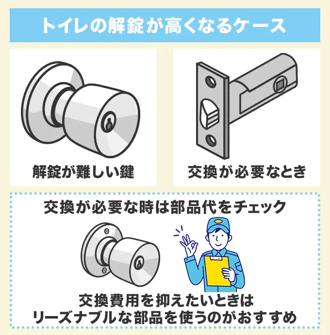 トイレの鍵解錠費用が高くなるケース