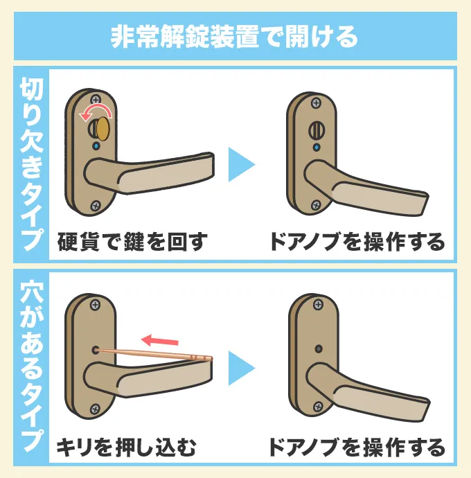 鍵が閉まったときは『非常解錠装置』で開ける