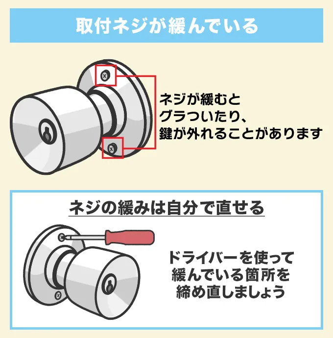 取付ネジが緩んでいる