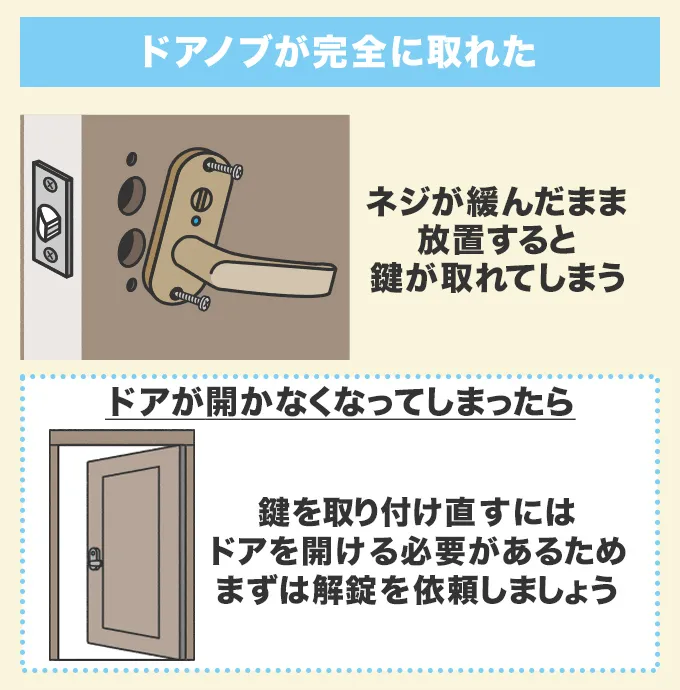 ドアノブが完全に取れてしまったとき