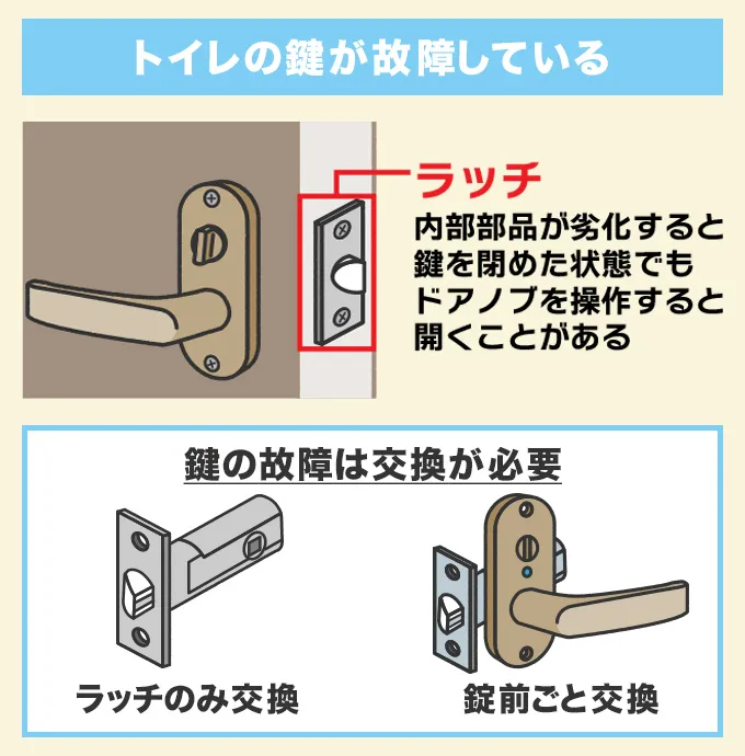 トイレの鍵が故障している