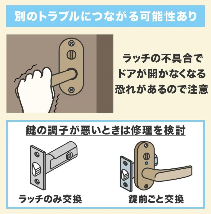 トイレの鍵が閉めても開いてしまうときは修理が必要？