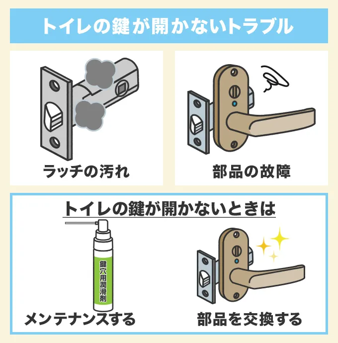 トイレの鍵が開かない