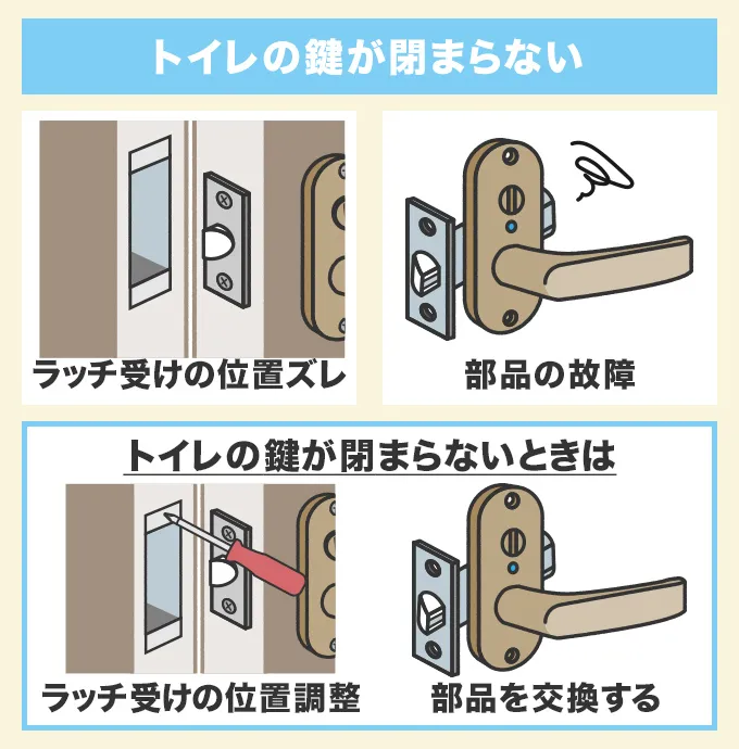 トイレの鍵が閉まらない